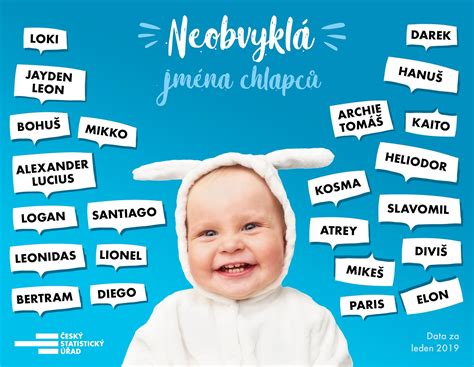 neobvyklá chlapecká jména|Zapomeňte na klasiku: Nejzajímavější neobvyklá chlapecká。